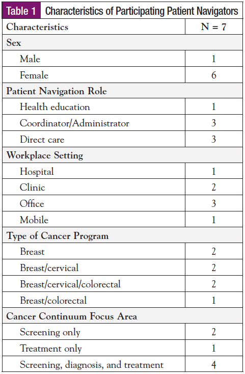 EvaluatingtheFeasibility_table1.png