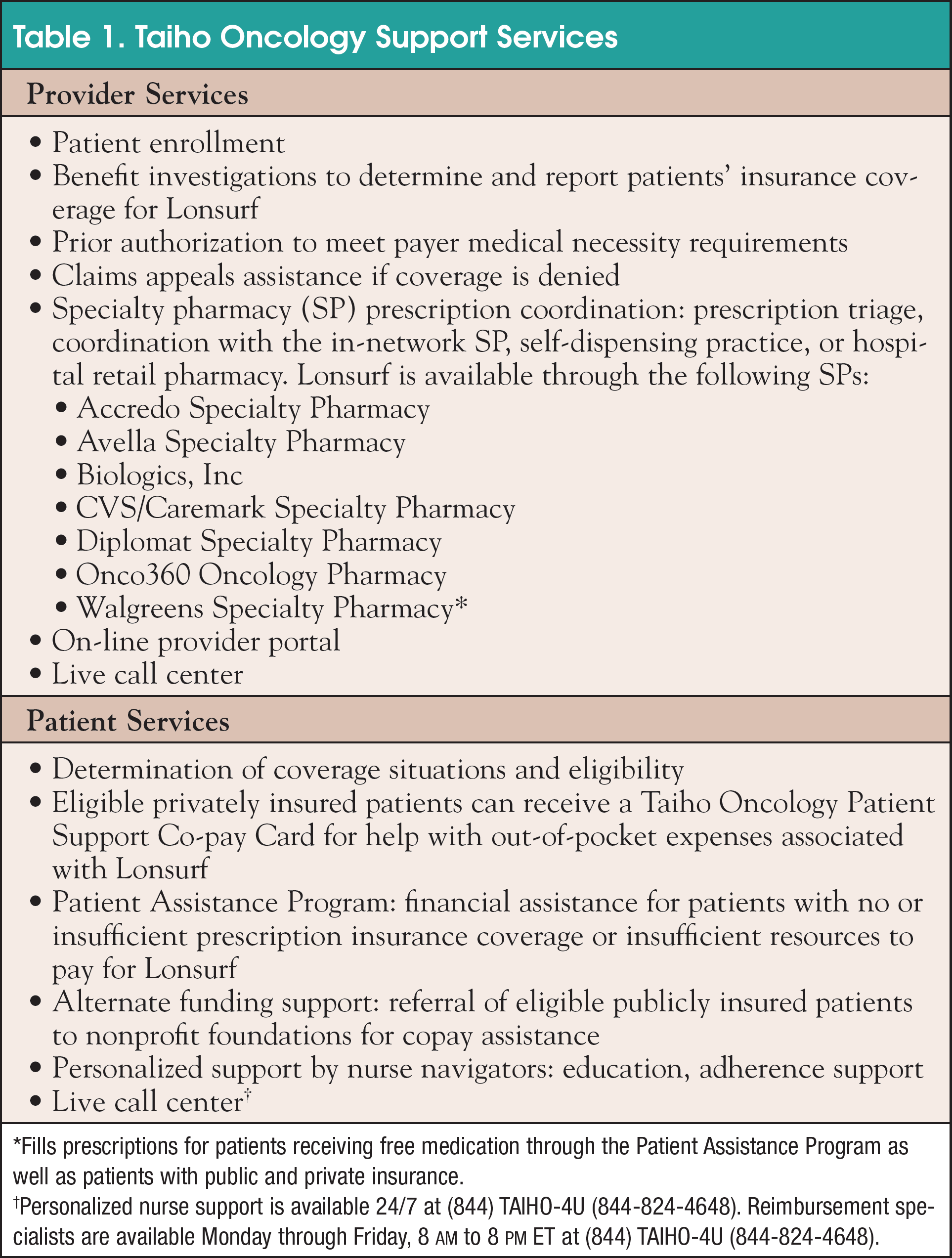 table1-paprofilerdec2016