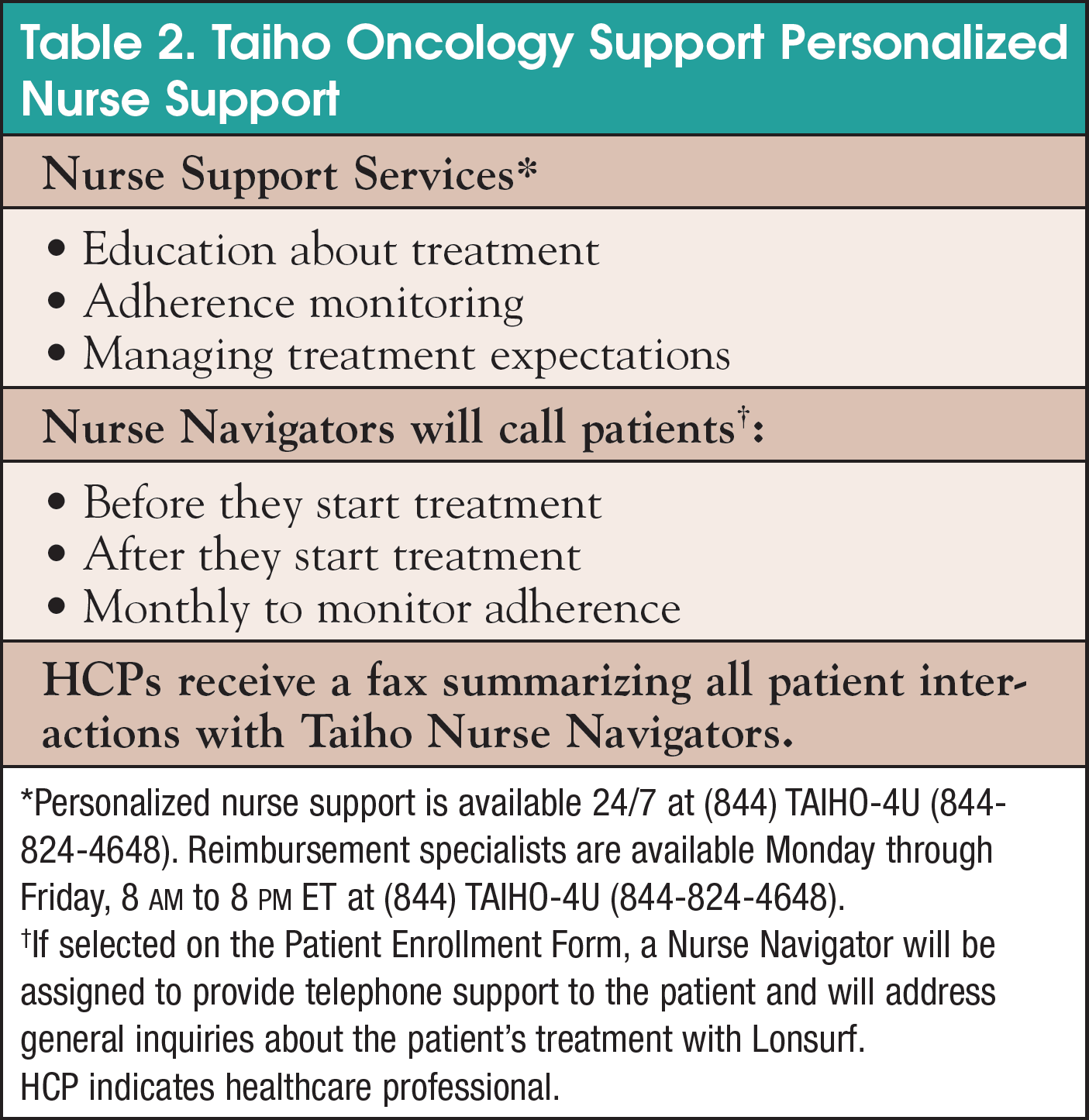 table2-paprofilerdec2016