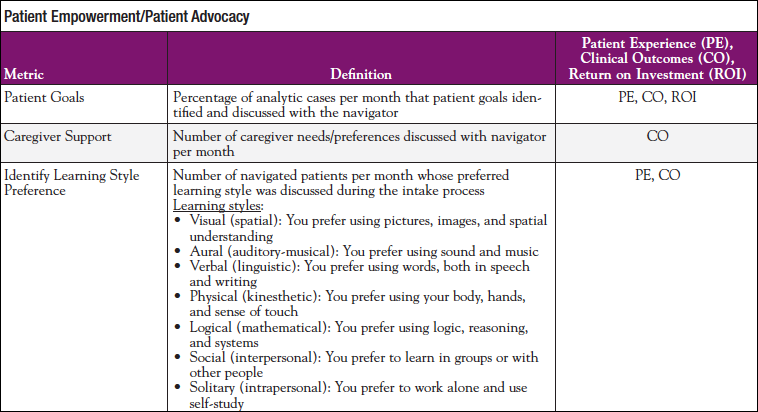 Domains At A Glance | Journal of Oncology Navigation and Survivorship