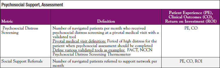 Domains At A Glance | Journal of Oncology Navigation and Survivorship