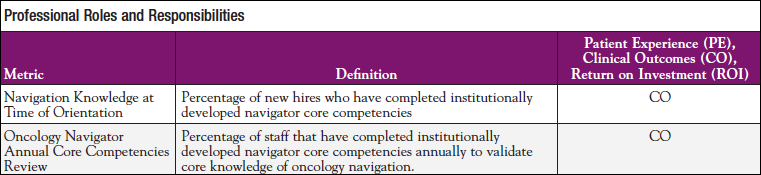 Domains At A Glance | Journal of Oncology Navigation and Survivorship