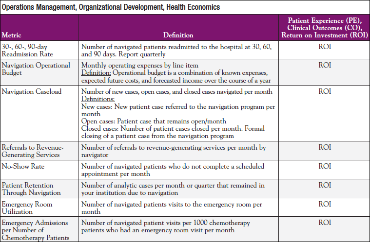 Domains At A Glance | Journal of Oncology Navigation and Survivorship