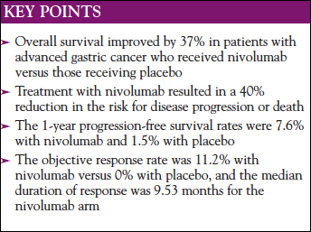 Nivolumab a New Treatment Option for Patients with Advanced Gastric Cancer
